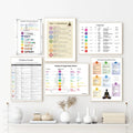 7 Chakras & Corresponding Print Yoga Poses Poster Yoga Room Decor Gym Wall Art Picture Chakra Canvas Painting Decoration