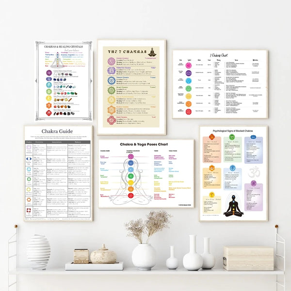 7 Chakras & Corresponding Print Yoga Poses Poster Yoga Room Decor Gym Wall Art Picture Chakra Canvas Painting Decoration