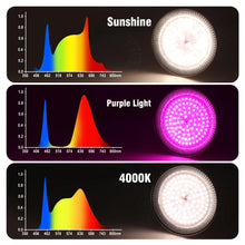 Full Spectrum LED Grow Bulb