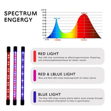 USB Full Spectrum LED Plant Grow Light