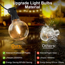Solar Powered Globe String Lights