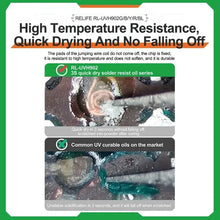 Relife Quick Dry UV Curing Glue