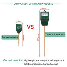 Portable Soil Moisture Meter