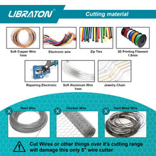 Precision Model Flush Cutters
