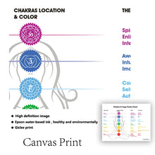 7 Chakras & Corresponding Print Yoga Poses Poster Yoga Room Decor Gym Wall Art Picture Chakra Canvas Painting Decoration