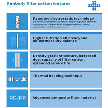 Hepa Filter Kimberley Electrostatic Cotton Anti-dust Air Purifier Filter for Xiaomi Air Purifier 2 2C 2H 2S 3 3C 3H Pro