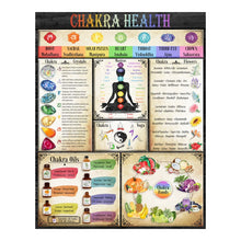 7 Chakras & Corresponding Print Yoga Poses Poster Yoga Room Decor Gym Wall Art Picture Chakra Canvas Painting Decoration
