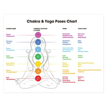 7 Chakras & Corresponding Print Yoga Poses Poster Yoga Room Decor Gym Wall Art Picture Chakra Canvas Painting Decoration
