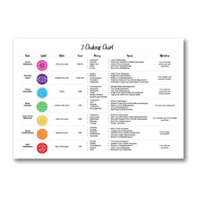 7 Chakras & Corresponding Print Yoga Poses Poster Yoga Room Decor Gym Wall Art Picture Chakra Canvas Painting Decoration