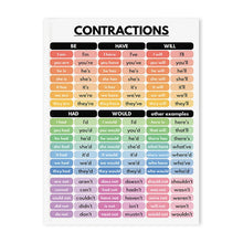 English Preschool Education Poster Children English Tense Grammar Learning Canvas Painting Classroom Nursery Wall Art Decoration