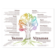 7 Chakras & Corresponding Print Yoga Poses Poster Yoga Room Decor Gym Wall Art Picture Chakra Canvas Painting Decoration