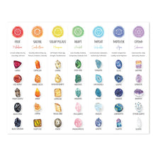 7 Chakras & Corresponding Print Yoga Poses Poster Yoga Room Decor Gym Wall Art Picture Chakra Canvas Painting Decoration