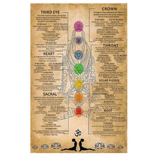 7 Chakras & Corresponding Print Yoga Poses Poster Yoga Room Decor Gym Wall Art Picture Chakra Canvas Painting Decoration