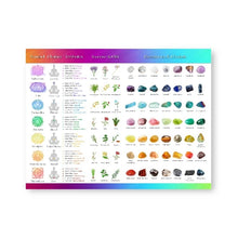 7 Chakras & Corresponding Print Yoga Poses Poster Yoga Room Decor Gym Wall Art Picture Chakra Canvas Painting Decoration