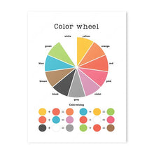 English Preschool Education Poster Children English Tense Grammar Learning Canvas Painting Classroom Nursery Wall Art Decoration