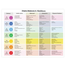 7 Chakras & Corresponding Print Yoga Poses Poster Yoga Room Decor Gym Wall Art Picture Chakra Canvas Painting Decoration