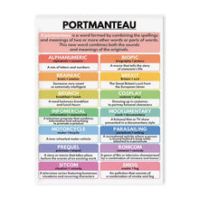 English Preschool Education Poster Children English Tense Grammar Learning Canvas Painting Classroom Nursery Wall Art Decoration