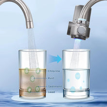 A42F  Faucet Water Filter, LED Display Water Purifier to Reduce Lead, Chlorine & Heavy Metals, Sink Water Filter