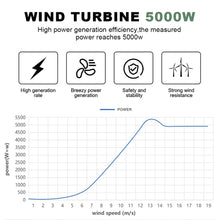 5000W 5KW Horizontal Axis Wind Turbine 24V 48V 96V Wind Generator CE Certified Free Energy Low Speed Start Off Grid for Home Use