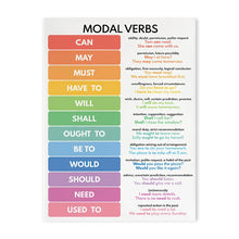English Preschool Education Poster Children English Tense Grammar Learning Canvas Painting Classroom Nursery Wall Art Decoration