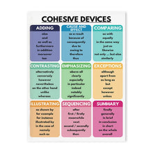 English Preschool Education Poster Children English Tense Grammar Learning Canvas Painting Classroom Nursery Wall Art Decoration