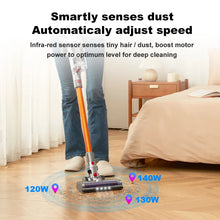 Cordless Handheld Stick Vacuum Cleaner Liectroux i10, Smart Dust Sensing,27KPa, 250W BLDC,Suit for Carpet, Floor, Car & Pet Hair