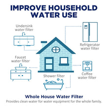 10-inch Alkaline Water Filter Cartridge 4-Layer RO Connect Restore Mineral Levels & PH Balance Optimal Water Quality and Taste