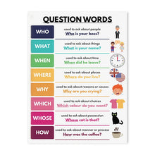 English Preschool Education Poster Children English Tense Grammar Learning Canvas Painting Classroom Nursery Wall Art Decoration