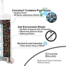 Water Filter 2 Pack for Breville Sage Claro Swiss, Oracle, Barista, Bambino - image 5