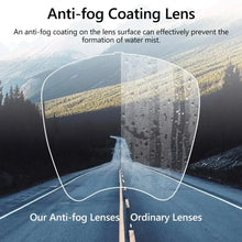 2025 NEW Transparent Full Face Anti-Fog Anti-Splash Protective Mask Guard Protector Marks Goggles Anti-spray Safety Glasses