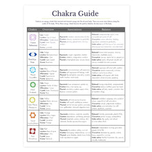 7 Chakras & Corresponding Print Yoga Poses Poster Yoga Room Decor Gym Wall Art Picture Chakra Canvas Painting Decoration