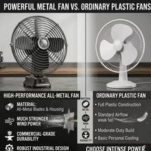 Camping Fan 8In Outdoor Fishing Wireless Desktop Portable Metal Fan Strong Wind Fan For Makita/Dewalt 18V BatteryPin