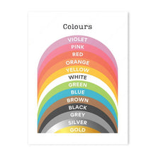 English Preschool Education Poster Children English Tense Grammar Learning Canvas Painting Classroom Nursery Wall Art Decoration