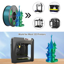 Multicolor 3D Printer Filament,Dual/Tri Color 1.75mm PLA Silk Shiny Printing Filament,250g(0.55lbs) Fit Most FDM 3D Printer