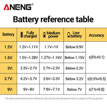 Universal Digital Battery AA/AAA/1.5V/9V/C/D 3.7V Lithium Battery Tester ANENG 168Max CR2032/LR44 Button Battery Detection Tools