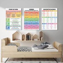 English Preschool Education Poster Children English Tense Grammar Learning Canvas Painting Classroom Nursery Wall Art Decoration
