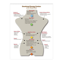 7 Chakras & Corresponding Print Yoga Poses Poster Yoga Room Decor Gym Wall Art Picture Chakra Canvas Painting Decoration