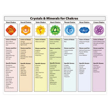 7 Chakras & Corresponding Print Yoga Poses Poster Yoga Room Decor Gym Wall Art Picture Chakra Canvas Painting Decoration