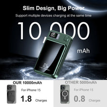Batería externa magnética inalámbrica de 10000 mAh, carga rápida de 22,5 W, pantalla digital LED para Magsafe, para iPhone 17 16 15 Pro Max Power Bank