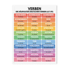 English Preschool Education Poster Children English Tense Grammar Learning Canvas Painting Classroom Nursery Wall Art Decoration
