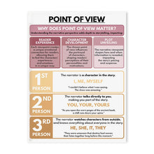English Preschool Education Poster Children English Tense Grammar Learning Canvas Painting Classroom Nursery Wall Art Decoration
