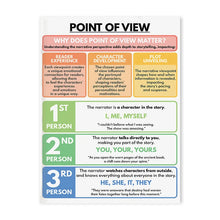 English Preschool Education Poster Children English Tense Grammar Learning Canvas Painting Classroom Nursery Wall Art Decoration