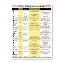 7 Chakras & Corresponding Print Yoga Poses Poster Yoga Room Decor Gym Wall Art Picture Chakra Canvas Painting Decoration