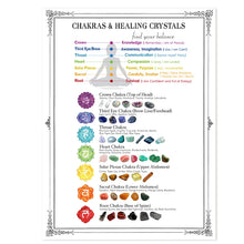 7 Chakras & Corresponding Print Yoga Poses Poster Yoga Room Decor Gym Wall Art Picture Chakra Canvas Painting Decoration