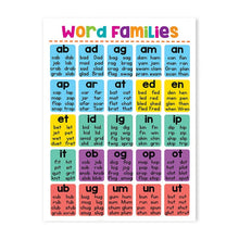 English Preschool Education Poster Children English Tense Grammar Learning Canvas Painting Classroom Nursery Wall Art Decoration