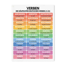 English Preschool Education Poster Children English Tense Grammar Learning Canvas Painting Classroom Nursery Wall Art Decoration