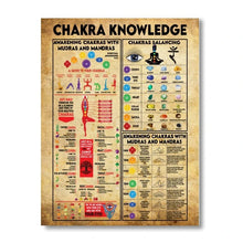 7 Chakras & Corresponding Print Yoga Poses Poster Yoga Room Decor Gym Wall Art Picture Chakra Canvas Painting Decoration