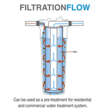 Waternoble 10 Inch 1 / 5 Micron PP Cotton Sediment Water Purifier Front Filter Cartridge Replacement for Reverse Osmosis System