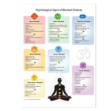7 Chakras & Corresponding Print Yoga Poses Poster Yoga Room Decor Gym Wall Art Picture Chakra Canvas Painting Decoration