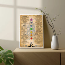 7 Chakras & Corresponding Print Yoga Poses Poster Yoga Room Decor Gym Wall Art Picture Chakra Canvas Painting Decoration